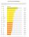 Tesla among least reliable used carmakers in US; Lexus tops CR study