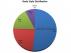 July 2024 Car Sales & Analysis